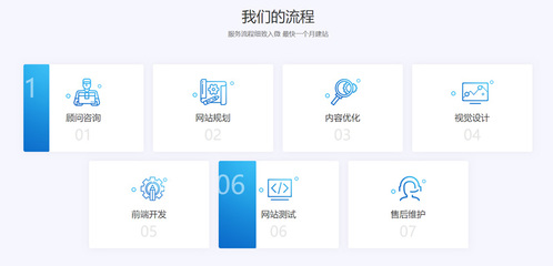 建個網(wǎng)站要多少錢?一分鐘讓您知曉!